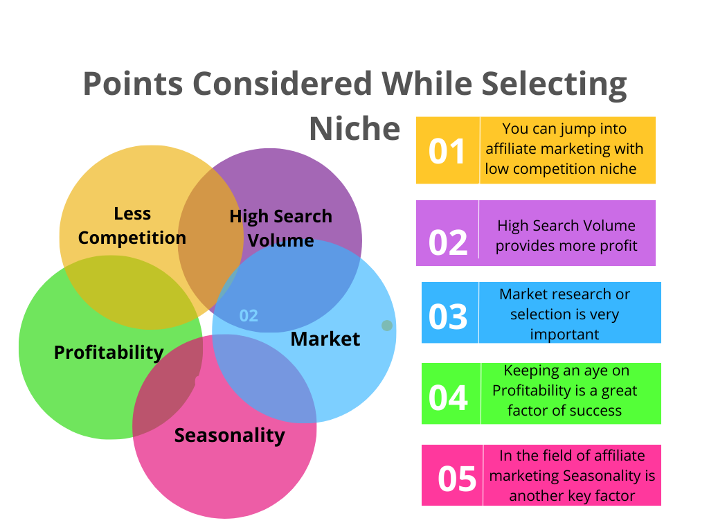 A colorful pie comparison graph for selecting a niche