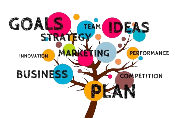 Types of social media marketing, goals, ideas, strategy , and plan are represented through a tree