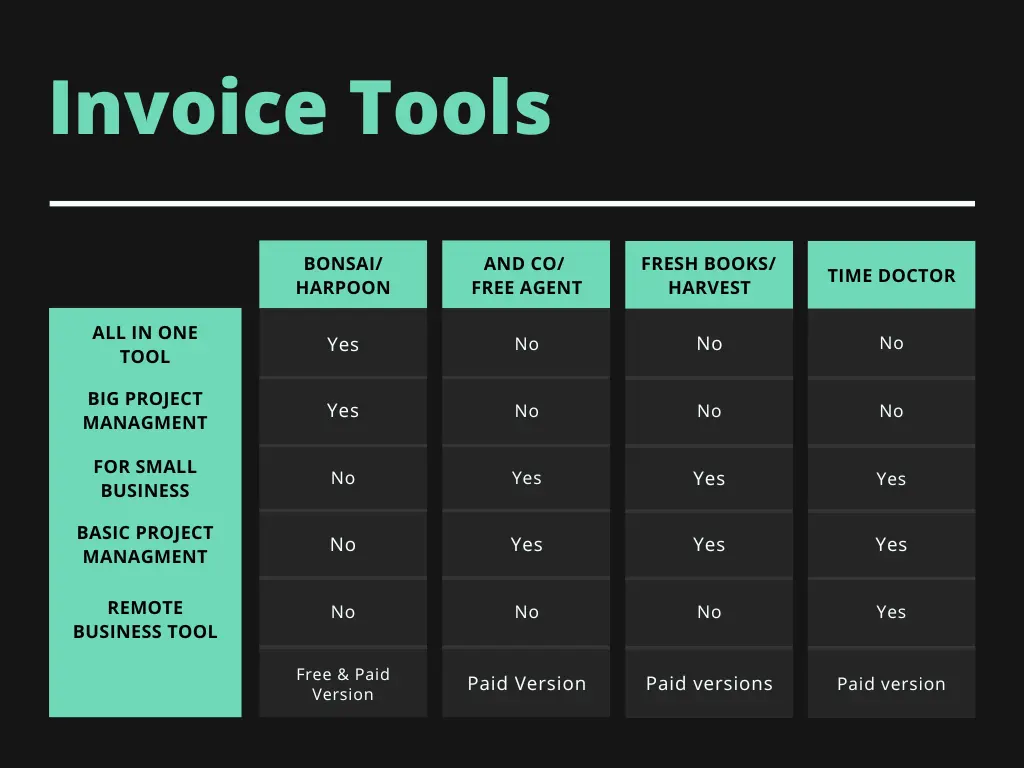 A black background comparison graph for online invoice tools