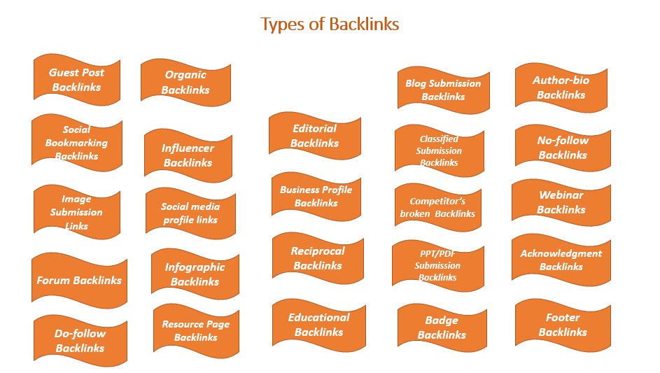 A colorful chart with white background showing all types of useful backlinks