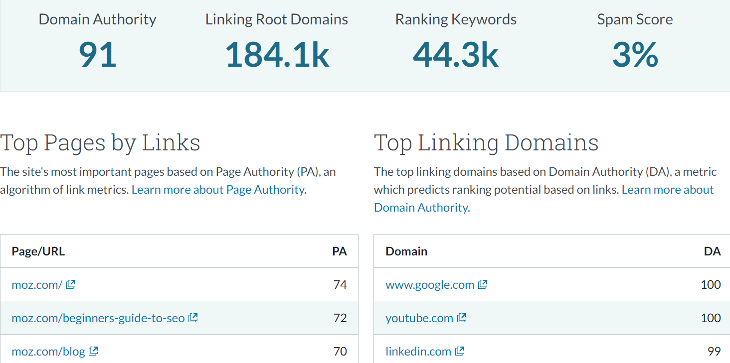 Moz tools showing spam score of websites